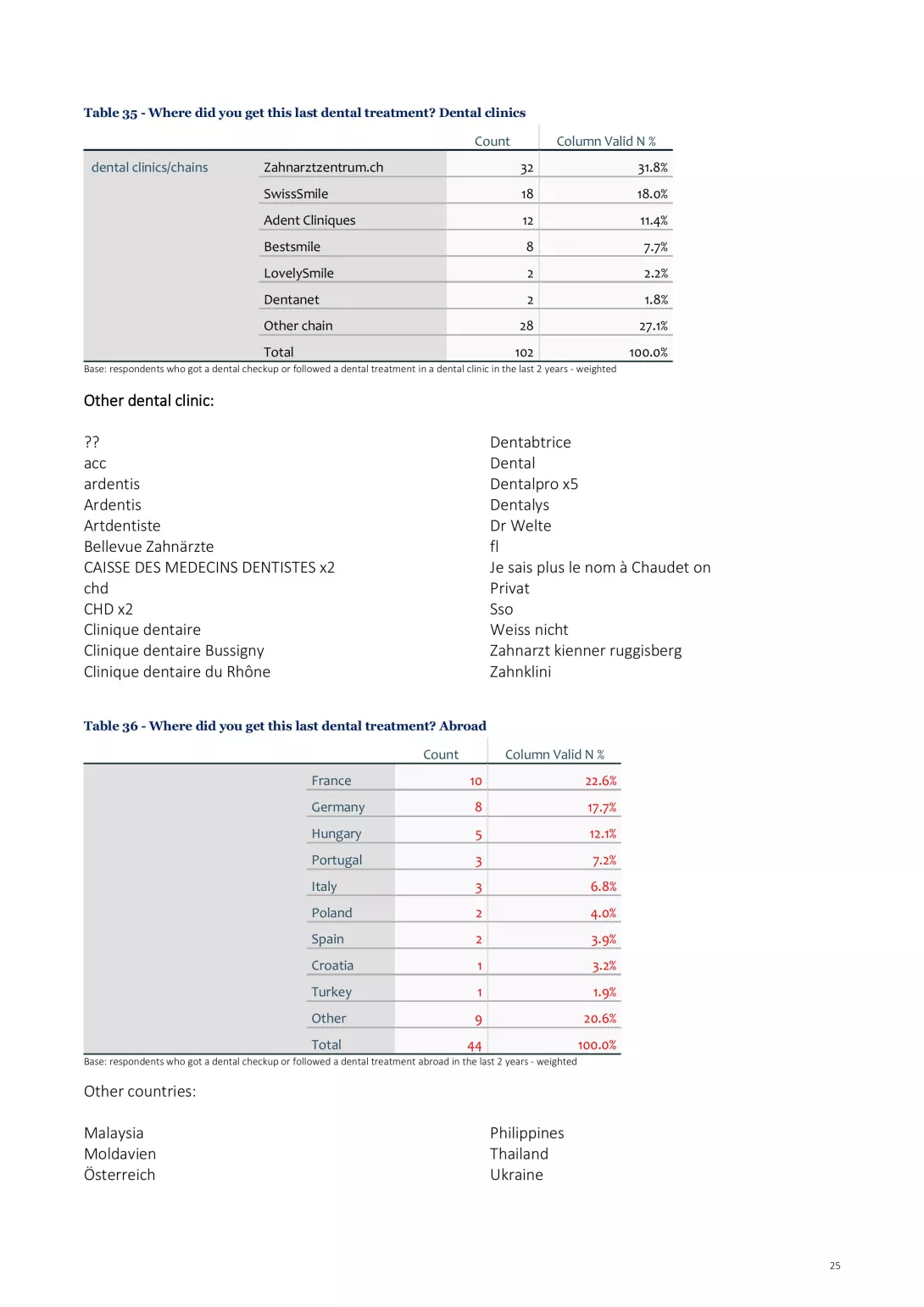 Oral Health_TCS_20September_2024-bilder-24