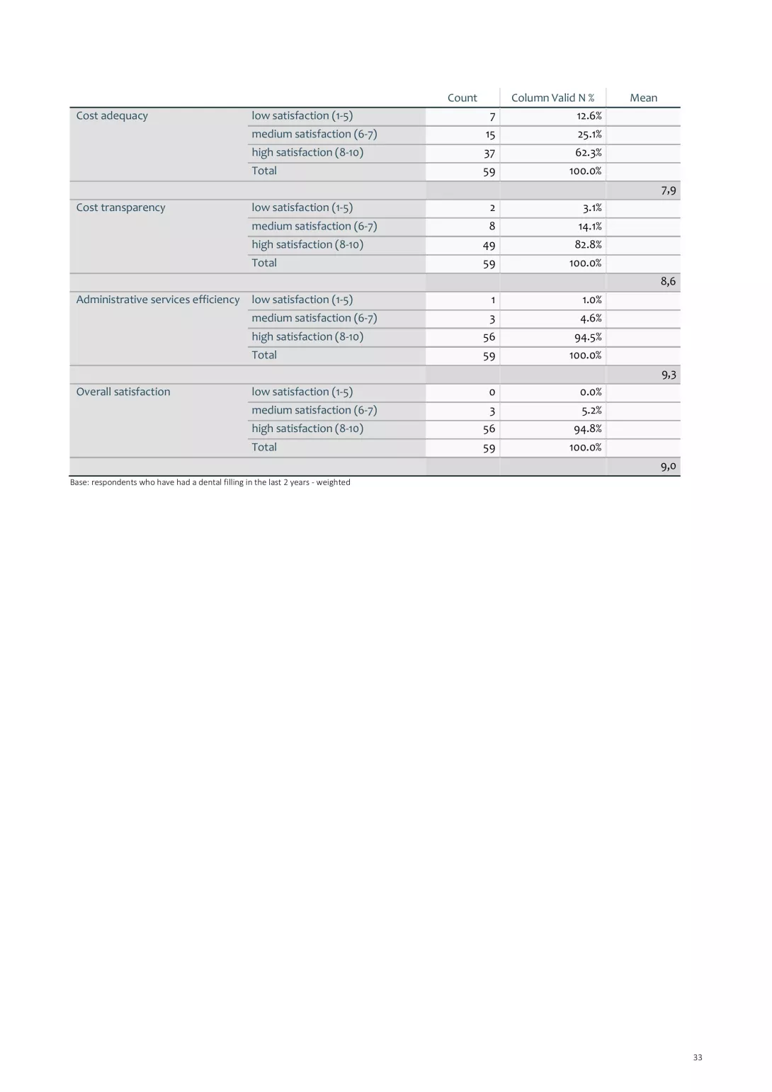 Oral Health_TCS_20September_2024-bilder-32