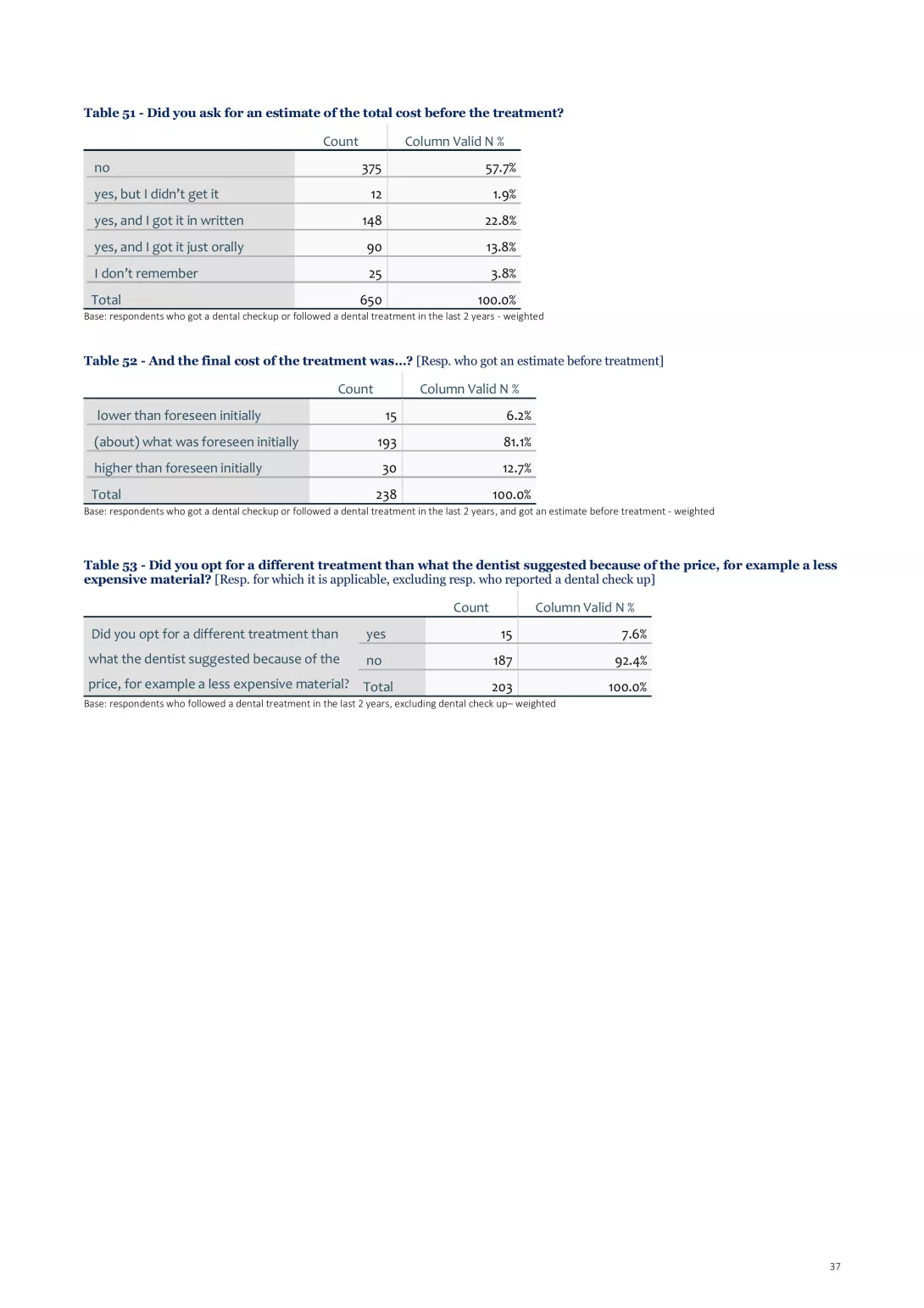 Oral Health_TCS_20September_2024-bilder-36