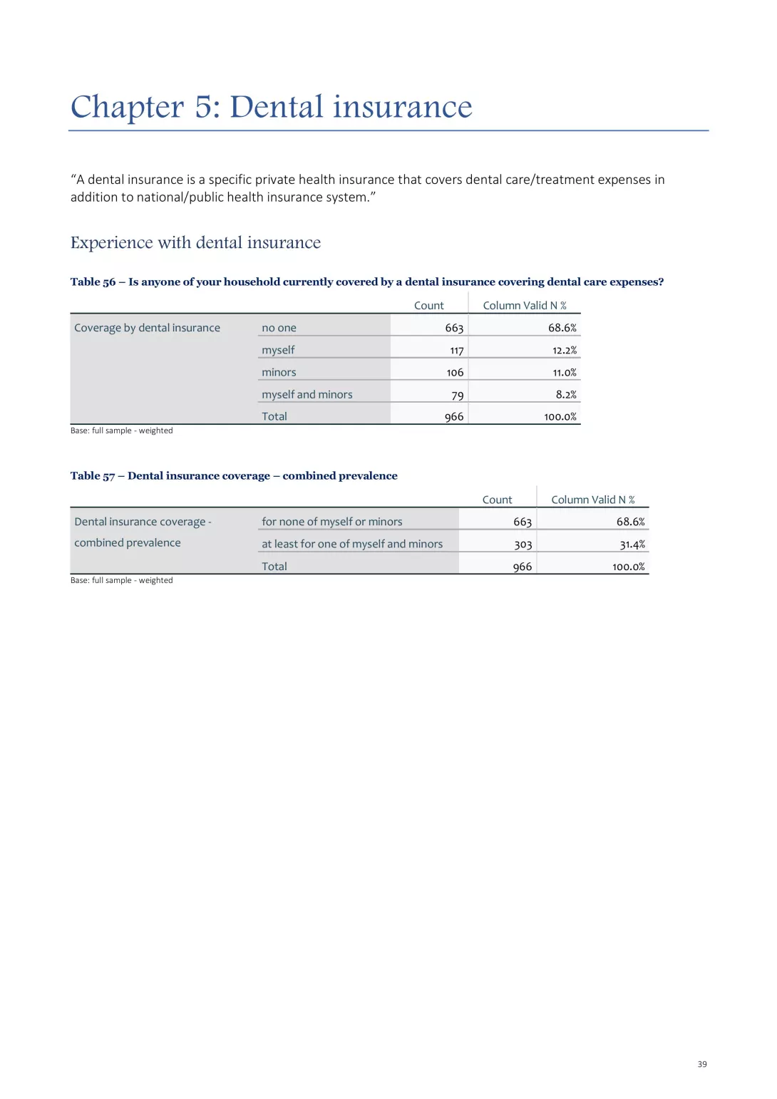 Oral Health_TCS_20September_2024-bilder-38