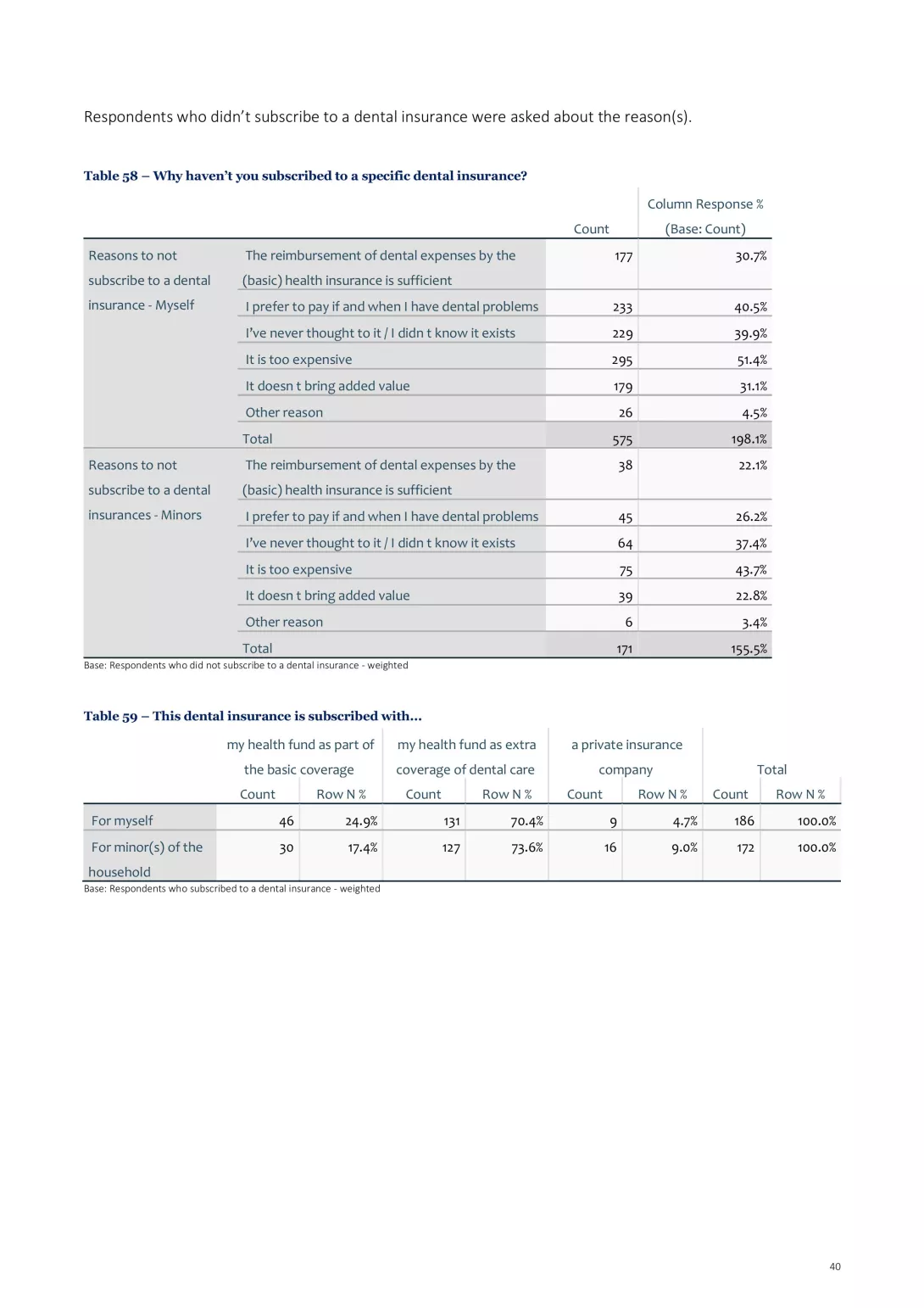 Oral Health_TCS_20September_2024-bilder-39