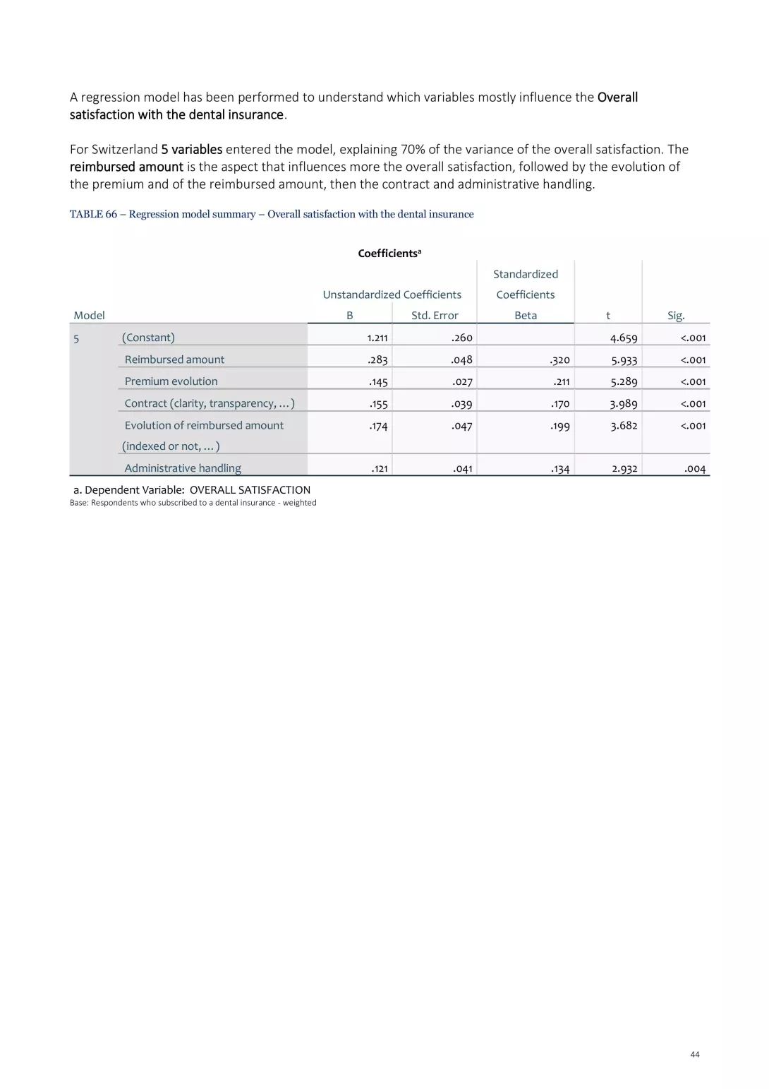 Oral Health_TCS_20September_2024-bilder-43