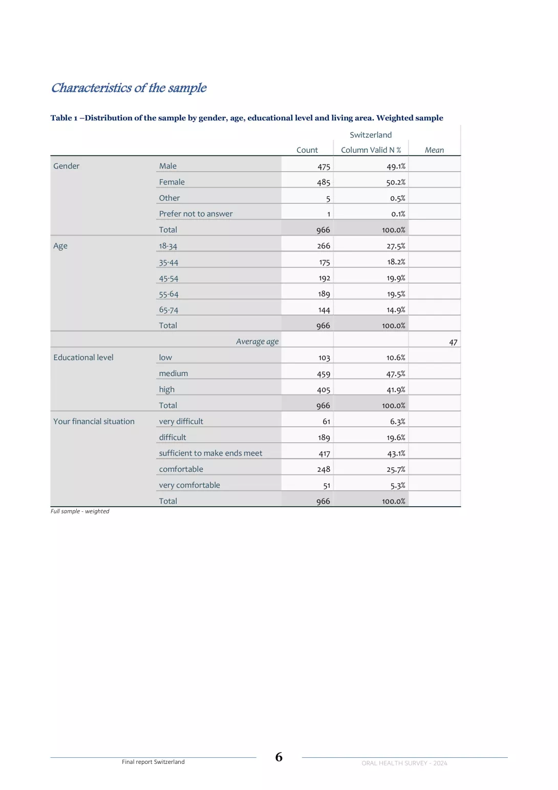 Oral Health_TCS_20September_2024-bilder-5